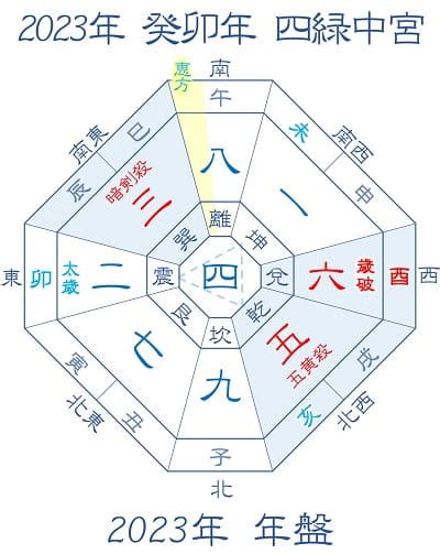 2023年吉方|2023年の吉方位と凶方位を旅行や引っ越しの前にチェック！｜ 